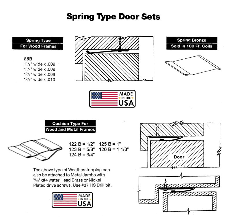 Spring Type Door Sets