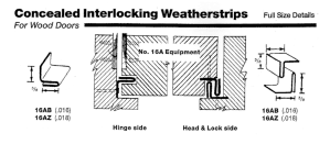 Concealed Interlocking Weatherstrips For Wood Doors. From the Architectural Resource Center - We Make Doors Work!